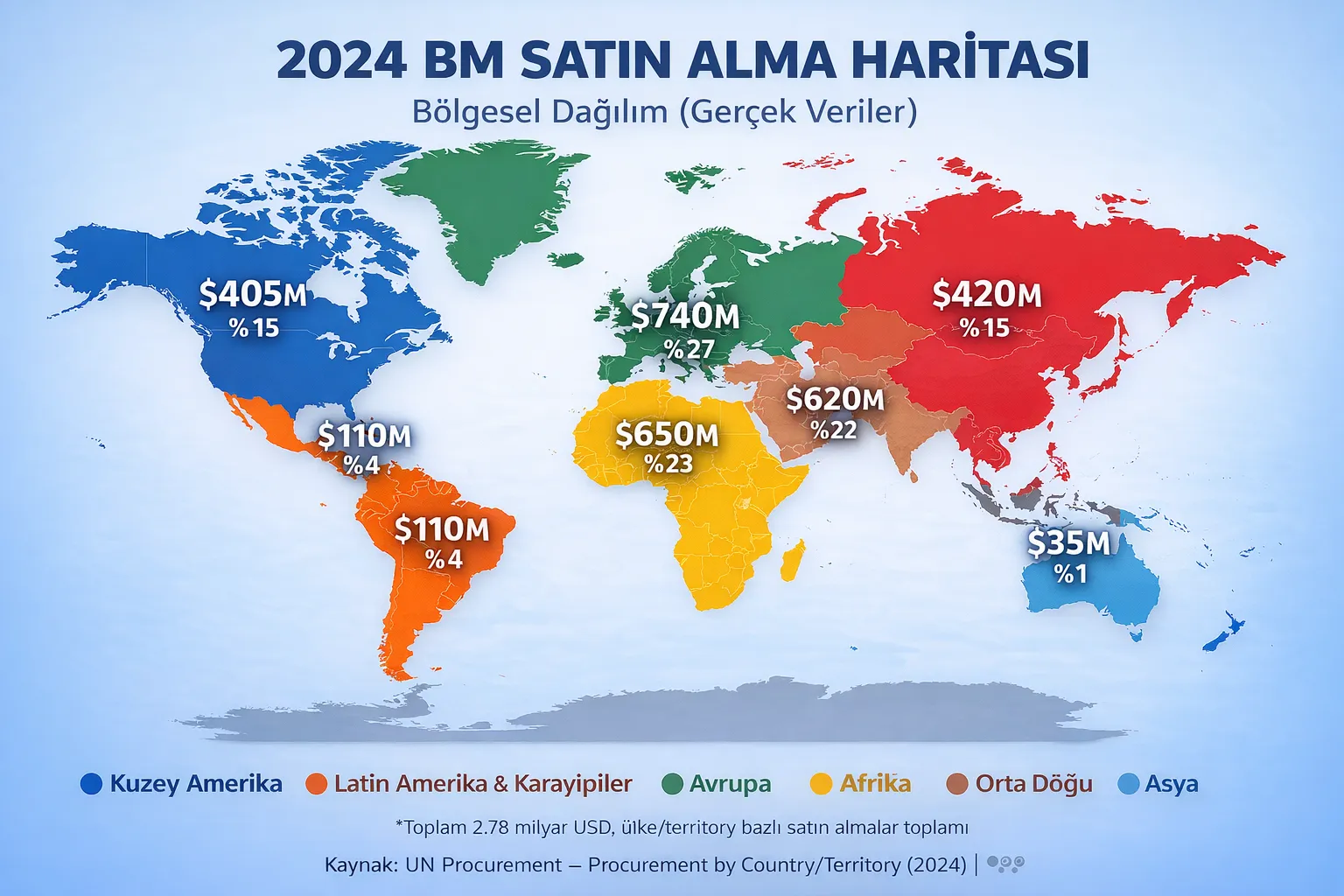 2024 BM Satın Alma Haritası - Bölgesel dağılım ve ihale fırsatları analizi